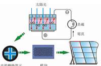太陽能路燈為什么對安裝位置有嚴格要求？